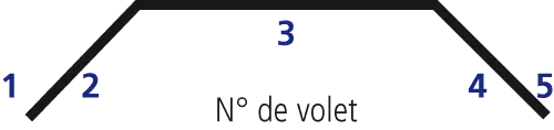 identification-volets.webp